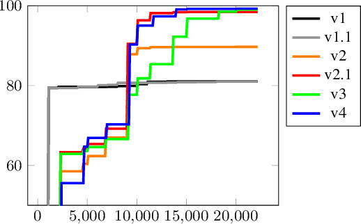 Figure 3 for Neural Machine Translation for Query Construction and Composition