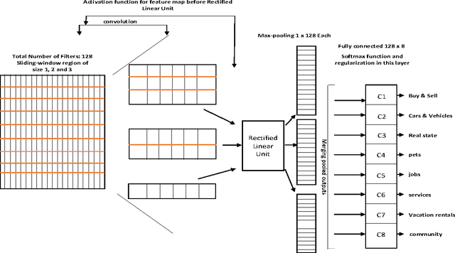 Figure 1 for Search Intelligence: Deep Learning For Dominant Category Prediction