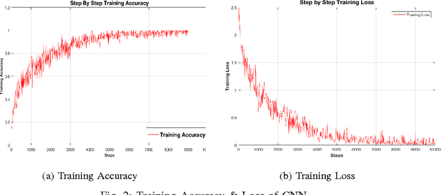 Figure 2 for Search Intelligence: Deep Learning For Dominant Category Prediction