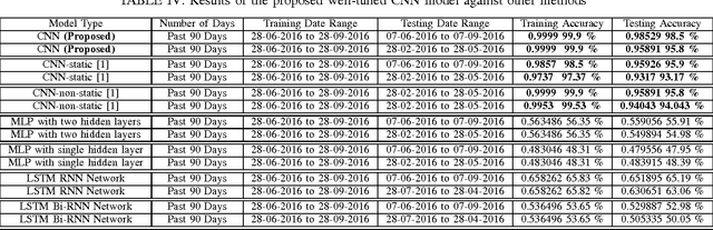 Figure 4 for Search Intelligence: Deep Learning For Dominant Category Prediction