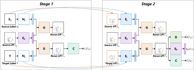 Figure 3 for One-Shot Identity-Preserving Portrait Reenactment