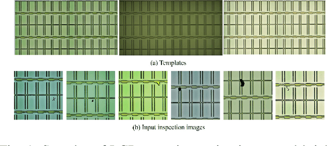 Figure 1 for Cognitive Visual Inspection Service for LCD Manufacturing Industry