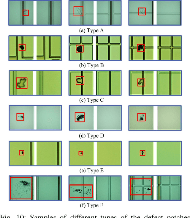 Figure 2 for Cognitive Visual Inspection Service for LCD Manufacturing Industry