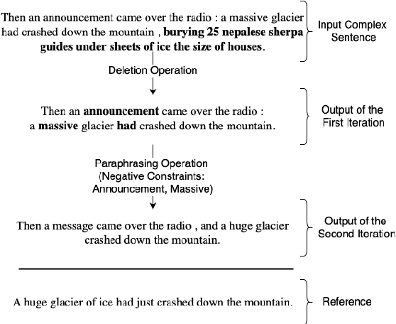 Figure 3 for GRS: Combining Generation and Revision in Unsupervised Sentence Simplification