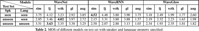 Figure 2 for Towards Robust Neural Vocoding for Speech Generation: A Survey