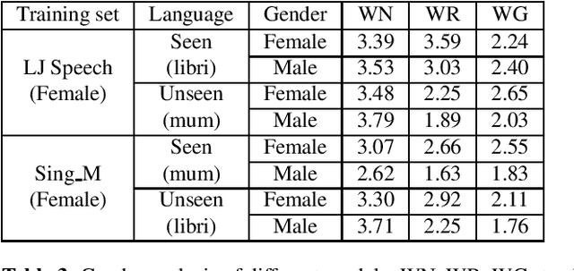 Figure 3 for Towards Robust Neural Vocoding for Speech Generation: A Survey