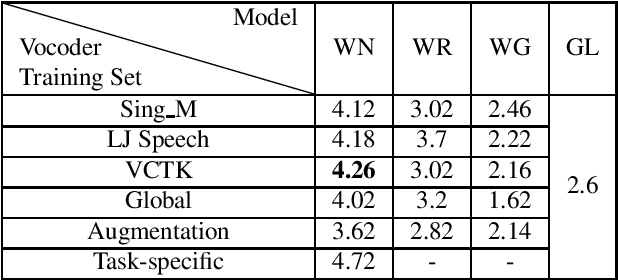 Figure 4 for Towards Robust Neural Vocoding for Speech Generation: A Survey