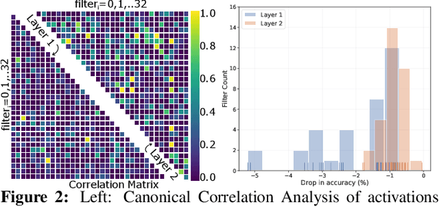 Figure 3 for RePr: Improved Training of Convolutional Filters