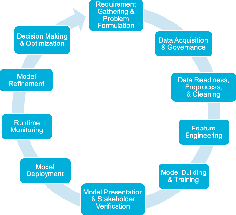 Figure 2 for Telling Stories from Computational Notebooks: AI-Assisted Presentation Slides Creation for Presenting Data Science Work