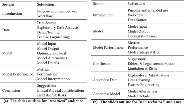 Figure 1 for Telling Stories from Computational Notebooks: AI-Assisted Presentation Slides Creation for Presenting Data Science Work