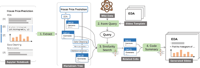 Figure 4 for Telling Stories from Computational Notebooks: AI-Assisted Presentation Slides Creation for Presenting Data Science Work