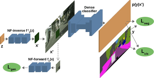 Figure 1 for Dense anomaly detection by robust learning on synthetic negative data