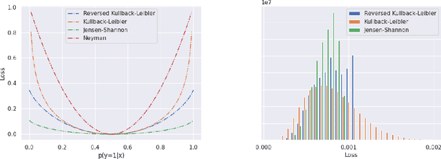 Figure 3 for Dense anomaly detection by robust learning on synthetic negative data