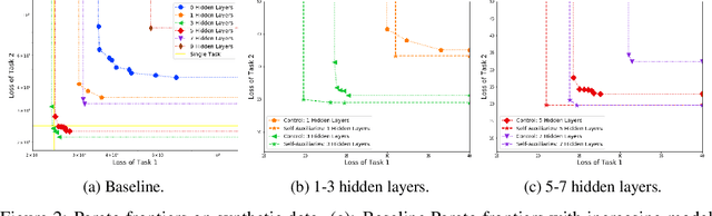 Figure 2 for Small Towers Make Big Differences