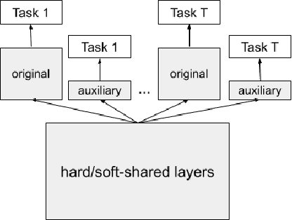 Figure 4 for Small Towers Make Big Differences