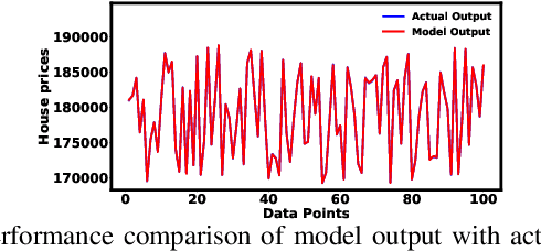 Figure 1 for A Bayesian Approach with Type-2 Student-tMembership Function for T-S Model Identification