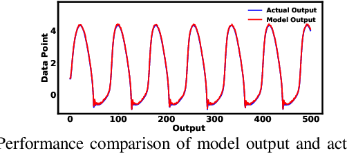 Figure 2 for A Bayesian Approach with Type-2 Student-tMembership Function for T-S Model Identification