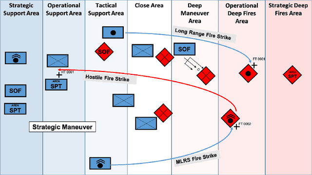Figure 3 for Strategic Maneuver and Disruption with Reinforcement Learning Approaches for Multi-Agent Coordination