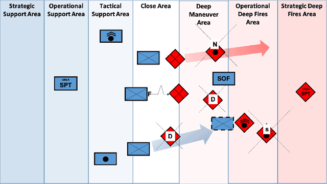 Figure 4 for Strategic Maneuver and Disruption with Reinforcement Learning Approaches for Multi-Agent Coordination