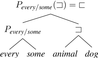 Figure 4 for Posing Fair Generalization Tasks for Natural Language Inference
