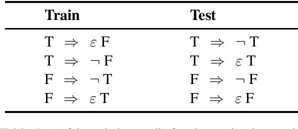 Figure 2 for Posing Fair Generalization Tasks for Natural Language Inference