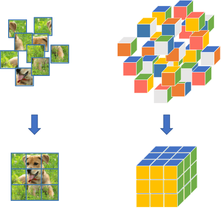 Figure 1 for Iterative Reorganization with Weak Spatial Constraints: Solving Arbitrary Jigsaw Puzzles for Unsupervised Representation Learning