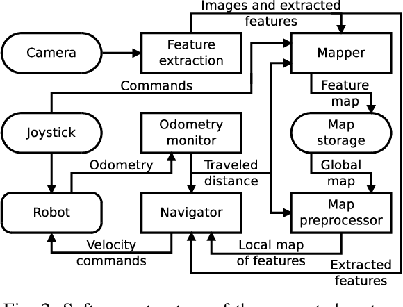 Figure 2 for Navigation without localisation: reliable teach and repeat based on the convergence theorem