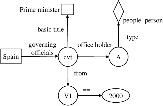 Figure 1 for Better Query Graph Selection for Knowledge Base Question Answering