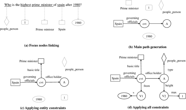 Figure 3 for Better Query Graph Selection for Knowledge Base Question Answering