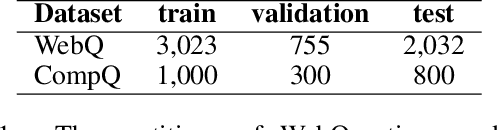 Figure 2 for Better Query Graph Selection for Knowledge Base Question Answering