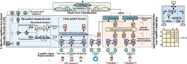 Figure 3 for Unified Dual-view Cognitive Model for Interpretable Claim Verification