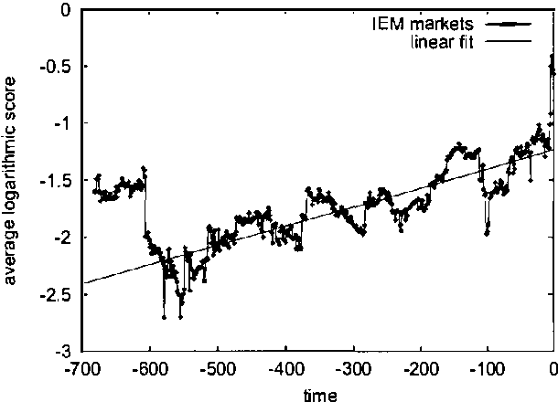 Figure 1 for Modelling Information Incorporation in Markets, with Application to Detecting and Explaining Events
