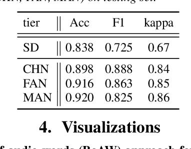 Figure 3 for Visualizations of Complex Sequences of Family-Infant Vocalizations Using Bag-of-Audio-Words Approach Based on Wav2vec 2.0 Features