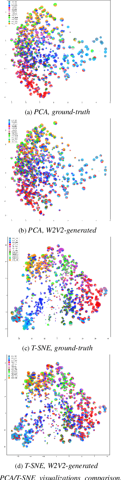 Figure 4 for Visualizations of Complex Sequences of Family-Infant Vocalizations Using Bag-of-Audio-Words Approach Based on Wav2vec 2.0 Features