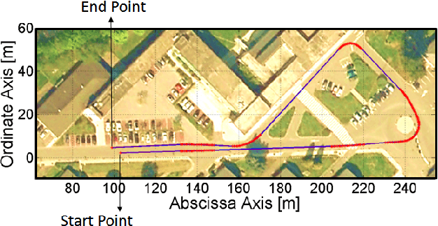 Figure 2 for Description and Technical specification of Cybernetic Transportation Systems: an urban transportation concept