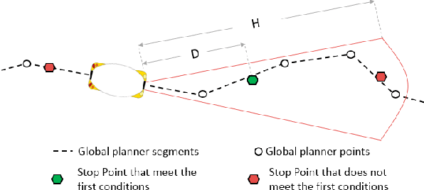 Figure 3 for Description and Technical specification of Cybernetic Transportation Systems: an urban transportation concept