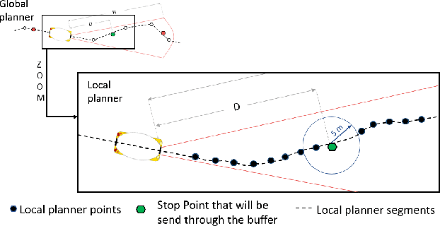 Figure 4 for Description and Technical specification of Cybernetic Transportation Systems: an urban transportation concept
