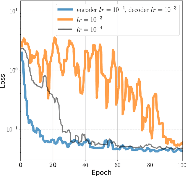 Figure 4 for Automatic Weight Estimation of Harvested Fish from Images