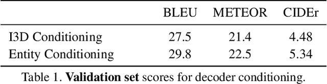 Figure 2 for Imperial College London Submission to VATEX Video Captioning Task