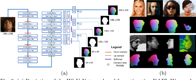 Figure 3 for Convolutional Point-set Representation: A Convolutional Bridge Between a Densely Annotated Image and 3D Face Alignment