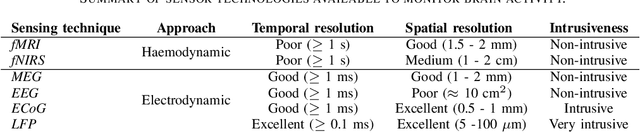 Figure 4 for Silent Speech Interfaces for Speech Restoration: A Review