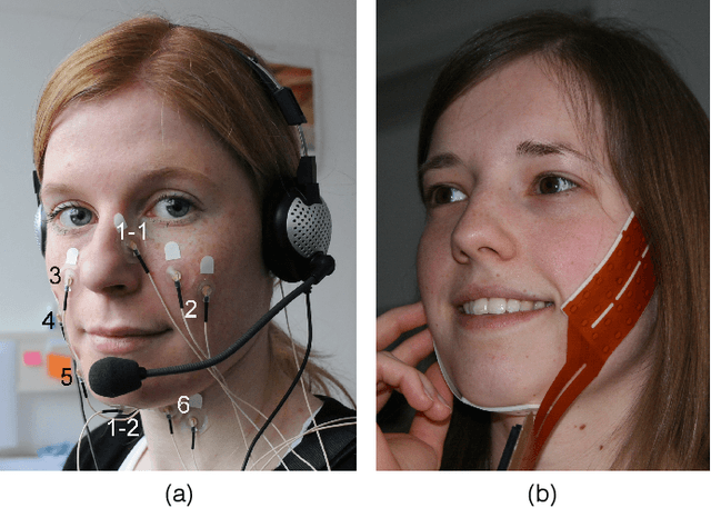 Figure 2 for Silent Speech Interfaces for Speech Restoration: A Review