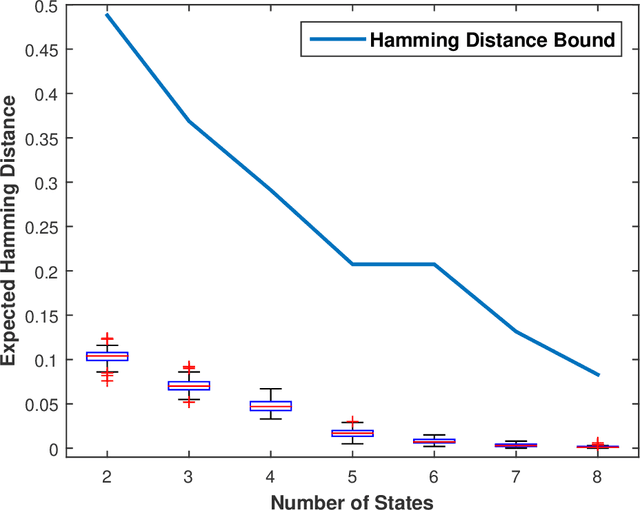 Figure 2 for Symbolic Analysis-based Reduced Order Markov Modeling of Time Series Data