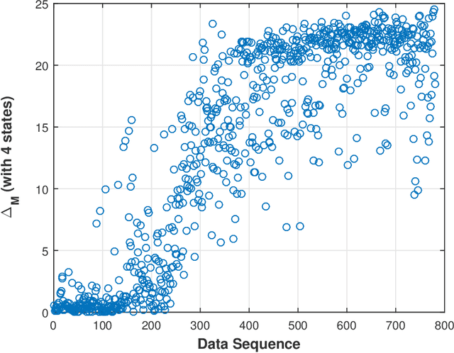 Figure 3 for Symbolic Analysis-based Reduced Order Markov Modeling of Time Series Data