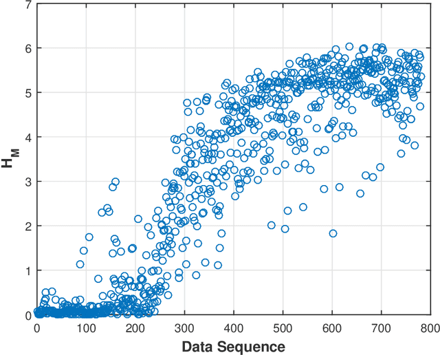 Figure 4 for Symbolic Analysis-based Reduced Order Markov Modeling of Time Series Data