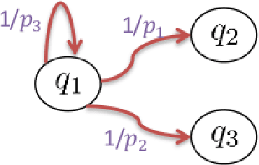 Figure 1 for Symbolic Analysis-based Reduced Order Markov Modeling of Time Series Data