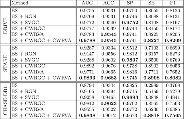 Figure 2 for Robust Retinal Vessel Segmentation from a Data Augmentation Perspective