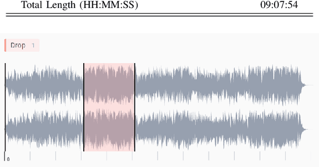 Figure 1 for HouseX: A Fine-grained House Music Dataset and its Potential in the Music Industry
