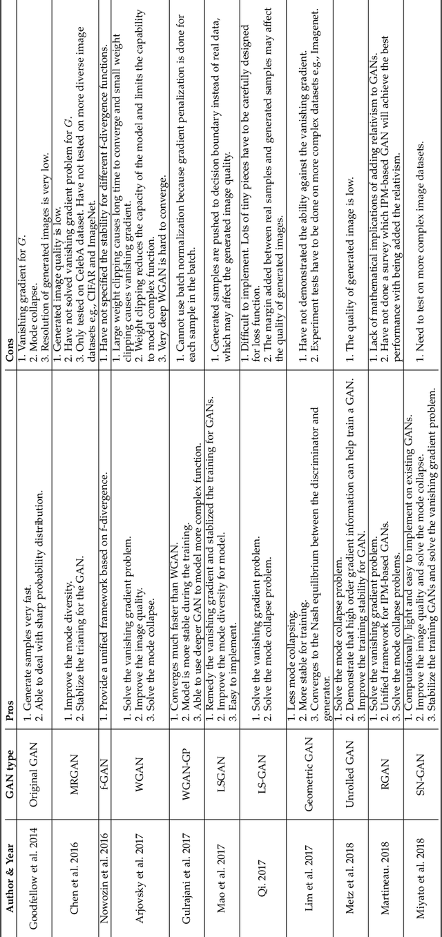 Figure 2 for Generative Adversarial Networks: A Survey and Taxonomy
