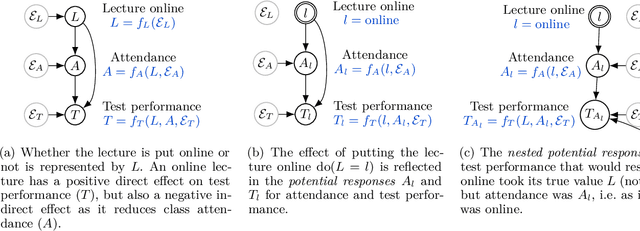 Figure 1 for The Incentives that Shape Behaviour